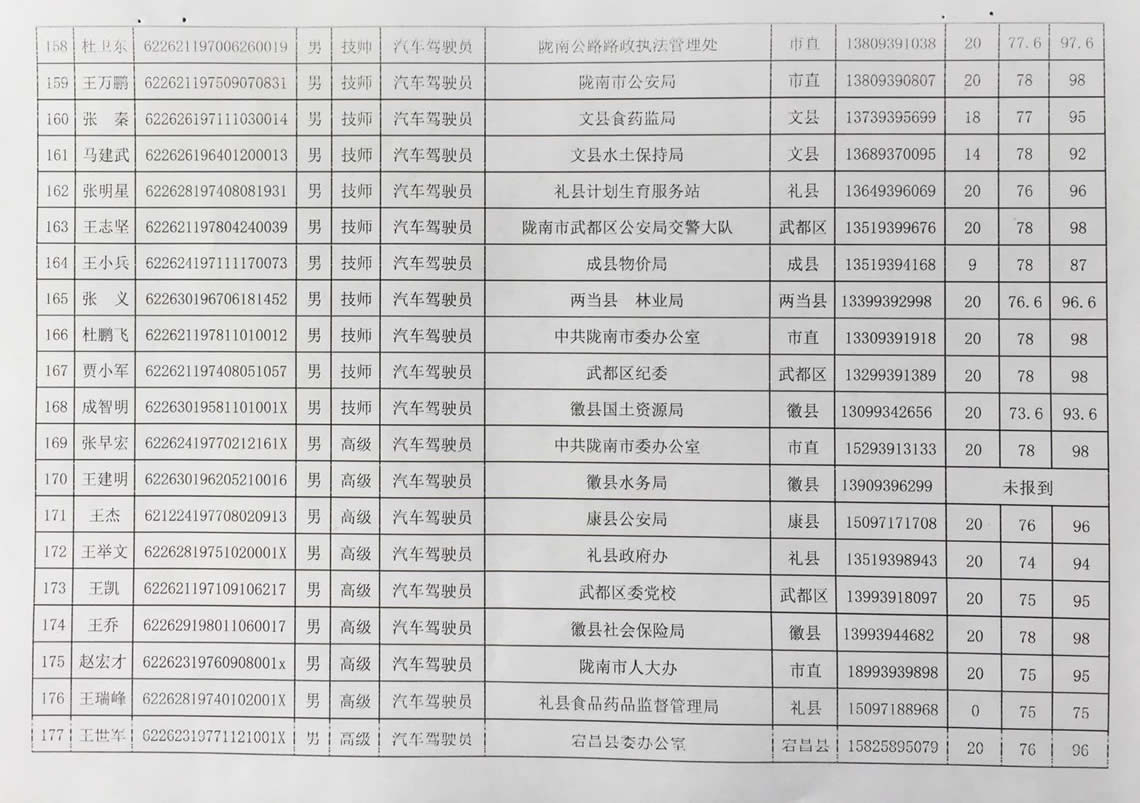 2018年工人技術(shù)等級晉升工勤人員成績公示